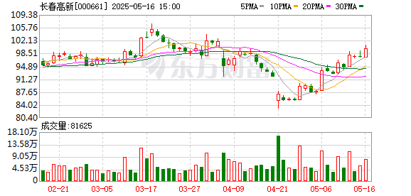 手机上买股票 销售费用持续飙升业绩却暴跌，多名高管逆势涨薪！长春高新互动易平台遭投资者“炮轰”