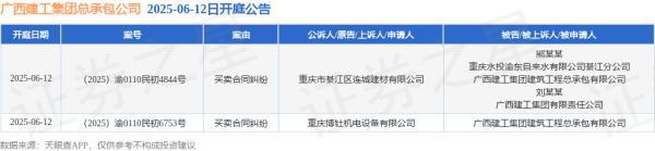 168配资网站 广西建工集团总承包公司作为被告/被上诉人的2起涉及买卖合同纠纷的诉讼将于2025年6月12日开庭